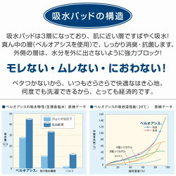 紳士日本製スピード吸収&消臭安心トランクス100cc対応グレー2枚組