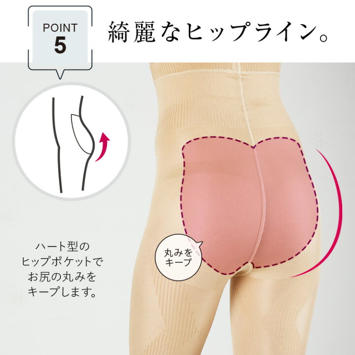 楽天市場 お買い物マラソン限定 10 はくだけ 太ももに隙間 キュッと 太ももコンパクトガードル ハイウエストタイプ 内もも 外もも 両方に効く ヒップアップ 下腹 ウエストシェイプ ハイウエストガードル ゆめはん