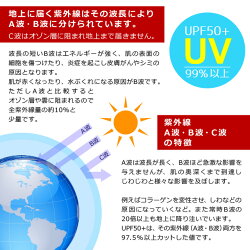 スーッと爽快着圧レギンス