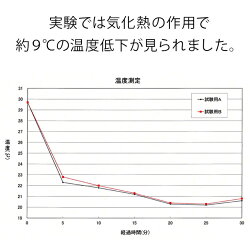 スーッと爽快着圧レギンス