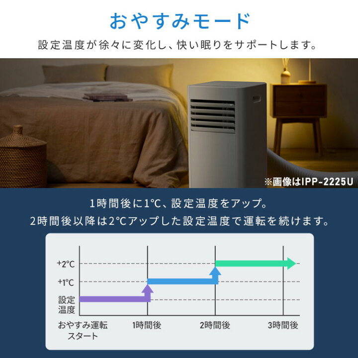 楽天市場】《14%OFF》スポットクーラー＼すぐ使える!!／工事不要 