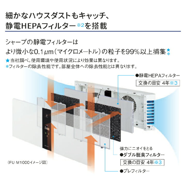 楽天市場】【送料無料】シャーププラズマクラスター空気清浄機FU-M1000 