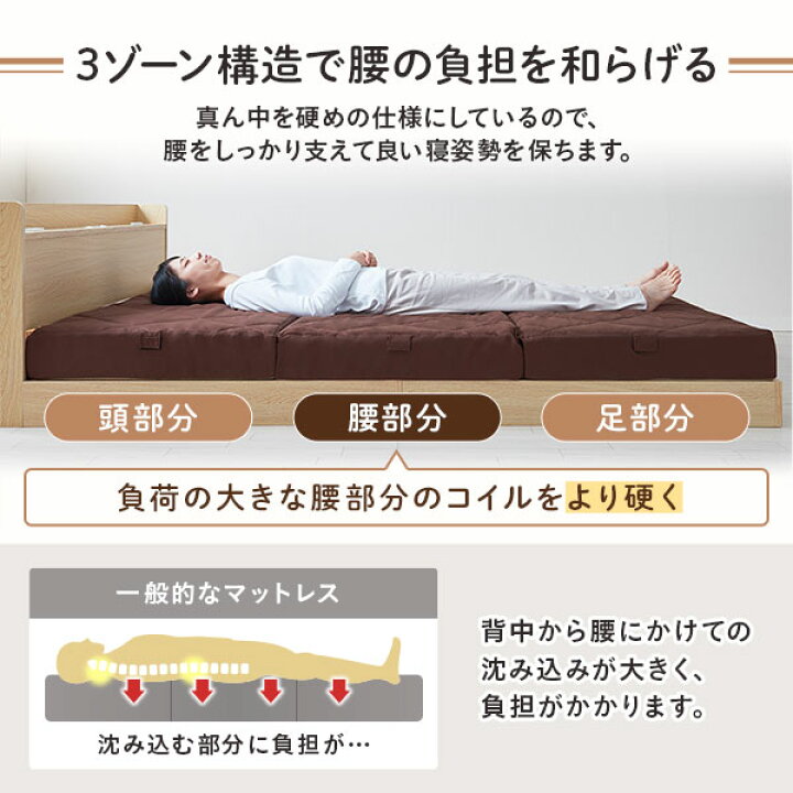 楽天市場】マットレス ファミリータイプ 〔幅240cm 4人用 ダブル×1枚 