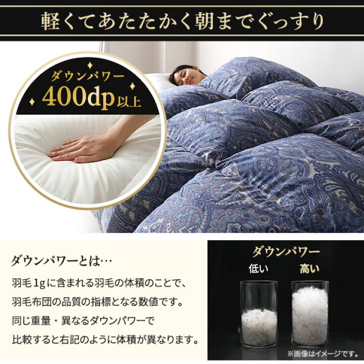 楽天市場】羽毛布団 掛け布団 ダブル ネイビー ダウン率93% 400dp 