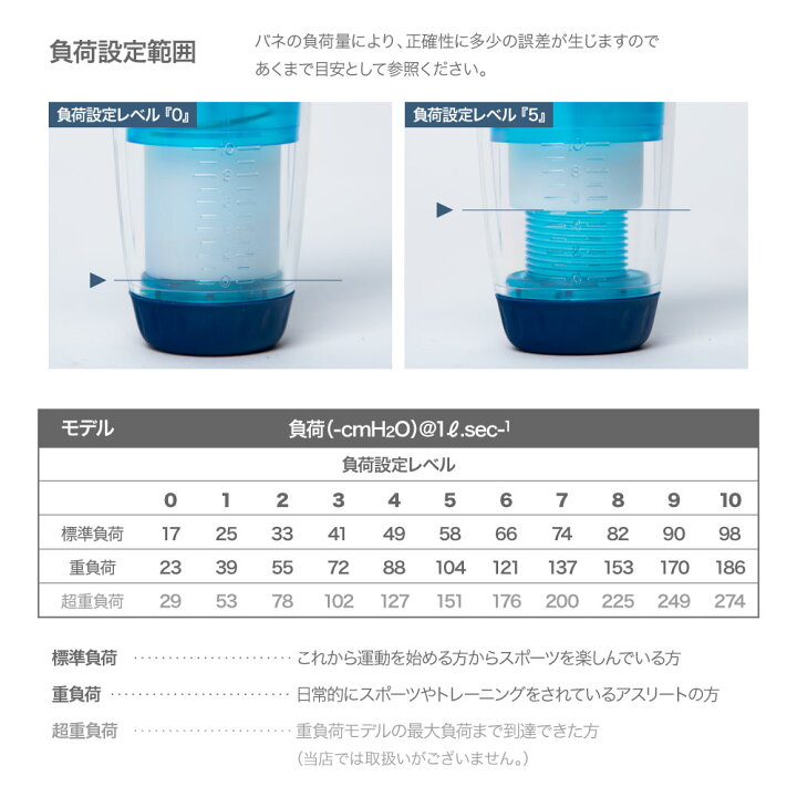 楽天市場】パワーブリーズ プラス POWER BREATHE PLUS 標準負荷 重負荷 LIGHT MEDIUM フィットネス PB2001 PB2002 健康器具 ライト ミディアム トレーニング器具 呼吸筋 インナーマッスル スポーツ トレーニング ボイトレ スタミナ 肺活 腹式呼吸 持久 腹筋 【返品交換 ... 楽天市場】パワーブリーズ プラス POWER BREATHE PLUS 標準負荷 重負荷 LIGHT MEDIUM フィットネス PB2001 PB2002 健康器具 ライト ミディアム トレーニング器具 呼吸筋 インナーマッスル スポーツ トレーニング ボイトレ スタミナ 肺活 腹式呼吸 持久 腹筋 【返品交換 ...