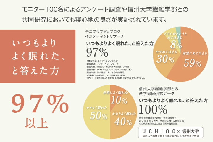 楽天市場】【UCHINO公式店】ウチノ【送料無料】マシュマロガーゼ 