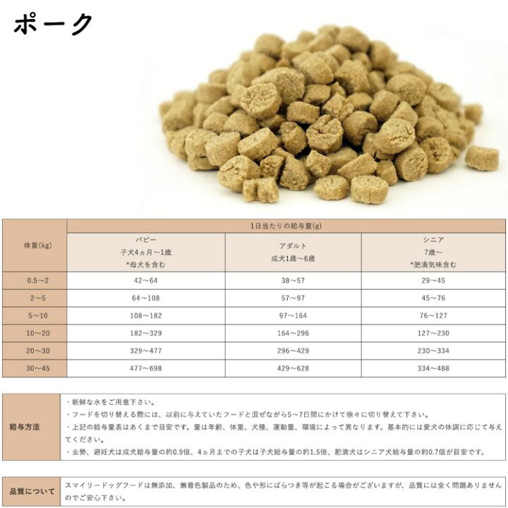 楽天市場】Smiley スマイリー 国産ポークdeli 600g ドッグフード 犬 