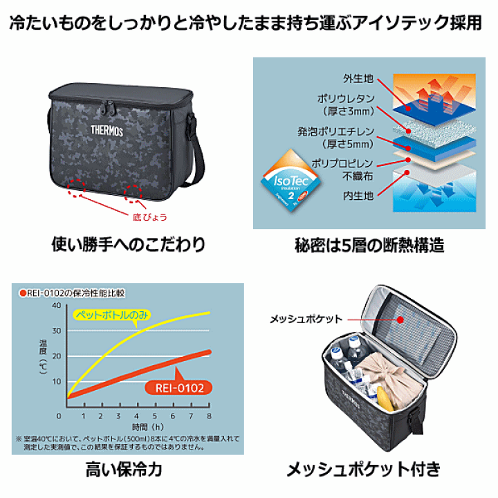 内山玲　入れ物 楽天市場】サーモス【 THERMOS 】 ソフトクーラー 10L 【 REI0102 保冷