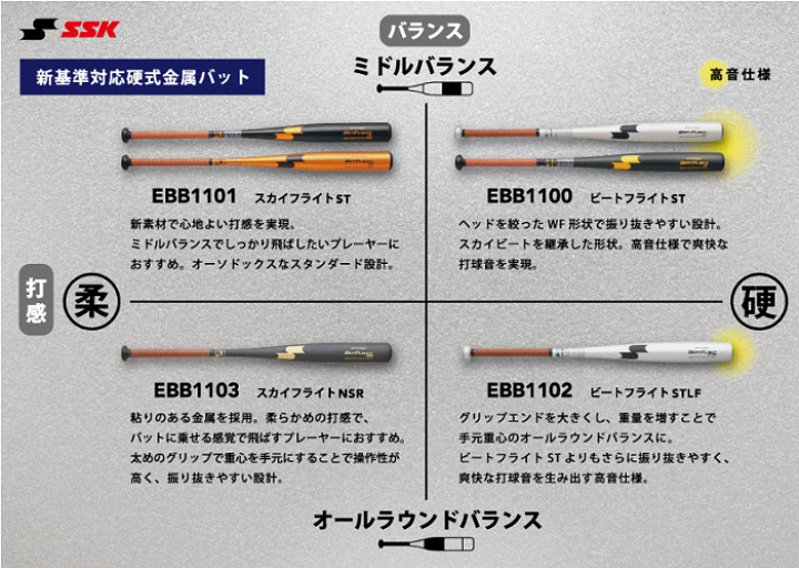 楽天市場】エスエスケイ【 SSK 】野球 一般硬式金属バット
