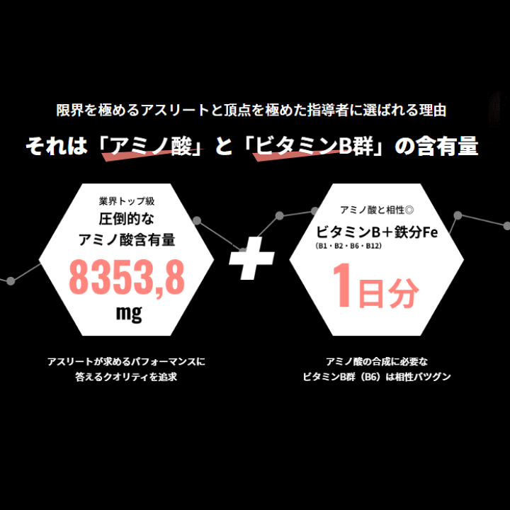楽天市場】オレは摂取す アップル味 180g×1個 リカバリーゼリー