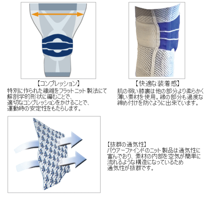 楽天市場】バウアーファインド【BAUERFEIND】膝サポーター 楽天市場】バウアーファインド【BAUERFEIND】膝サポーター