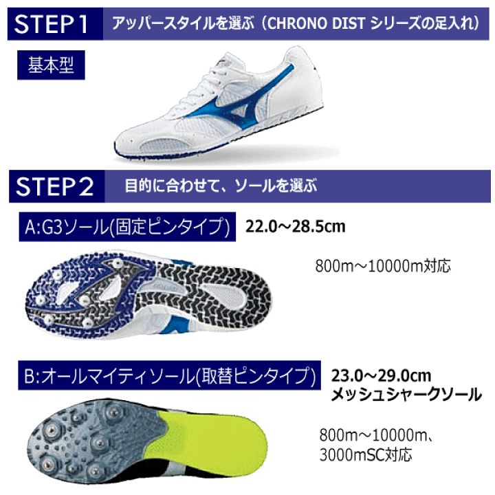 楽天市場】ミズノ【 MIZUNO 】 陸上 中・長距離スパイク 楽天市場】ミズノ【 MIZUNO 】 陸上 中・長距離スパイク
