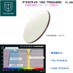 ACROLITE160 TRIGUARD �A�N�����C�g160 �g���C�K�[�h �g�����W�FUV+ HEV420 ���ʔ񋅖� ITO LENS 2��1�g �x�t���@�n�C�J�[�u�@�J�X�^���ݒ��