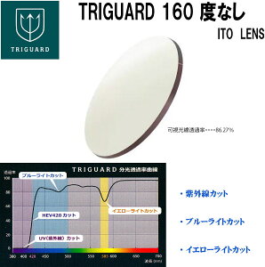 TRIGUARD160 �g���C�K�[�h �g�����W�FUV+ HEV420 ���� ITO LENS 2��1�g �x�Ȃ�