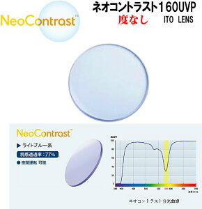 Neo Contrast 1.60 SP �l�I�R���g���X�g1�D60 ���� ITO LENS �C�g�[�����Y �x�Ȃ� 2��1�g ����