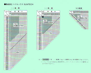 レイバンニューウェイファーラー+サンテックRB2132F-suntechNEWWAYFARER調光伊達メガネRB2132F−SUNTECH度付き可