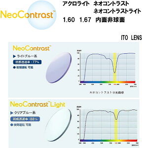 ACROLITE Neo Contrast 1.60 1.67 lIRgXg lIRgXgCg ʔ񋅖 ANCg ITO LENS Cg[Y xt 21g