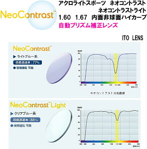 ACROLITE SPORT Neo Contrast 1.60 1.67 lIRgXg lIRgXgCg ʔ񋅖 ANCgX|[c vY␳ ITO LENS Cg[Y xt 21g