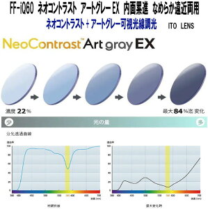 FF-iQ60@lIRgXg@A[gO[EX@@nCRgXg@ʗݐi@ITO LENS 21g@Ȃ߂炩ߗp