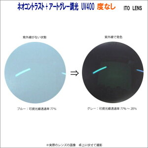 NeoArtgray �l�I�A�[�g�O���[ Neocontrast Artgray �l�I�R���g���X�g+�A�[�g�O���[ ���� ���� 1.60 UV400 ITO LENS �C�g�[�����Y �x�Ȃ� ���� 2��1�g