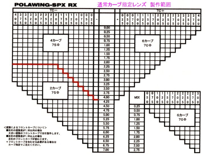 20636円 くらしを楽しむアイテム コンベックス Polawing SPX-RX 1.50ポラウィングＳＰＸ-ＲＸ １．５０ 度付き spx-150-rx