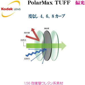 Kodak �R�_�b�N �Ό������Y PolarMax Tuff1�D56�ϏՌ��E���^���n�f�� �x�Ȃ�