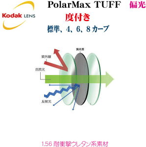 Kodak �R�_�b�N �Ό������YPolarMax Tuff1�D56�ϏՌ��E���^���n�f�� �x�t��