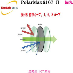 Kodak R_bN ΌYPolarMax6167-2 1D67^ xt