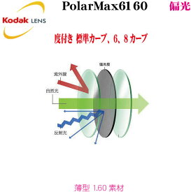 Kodak コダック 偏光レンズ PolarMax61601．60薄型 度付き polarmax6160-rx