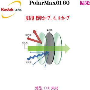 Kodak �R�_�b�N �Ό������Y PolarMax6160-21�D60���^ �x�t�� polarmax6160-2-rx