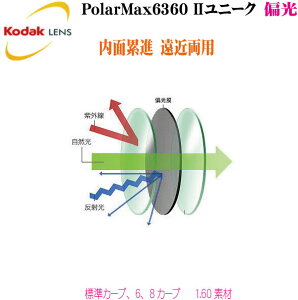 Kodak R_bN ΌݐiY@|}bNX6360c[j[NPolarMax6360 UNIQUE1D60^ xt@ߗp