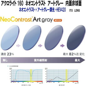 アクロライト160　ネオコントラスト　アートグレー　HEV420　ハイコントラスト　調光　内面非球面　ITO LENS 2枚1組　度なし　度付き　同価格