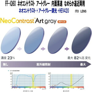 FF-iQ60 ネオコントラスト アートグレー HEV420 ハイコントラスト 調光 内面累進 ITO LENS 2枚1組 なめらか遠近両用