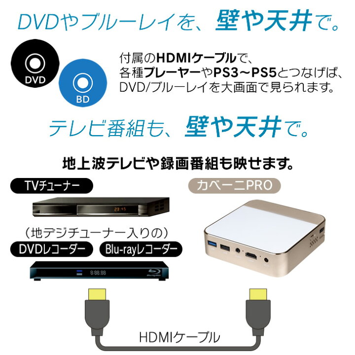 楽天市場】カベーニPRO 旧モデル モバイル プロジェクター 小型 