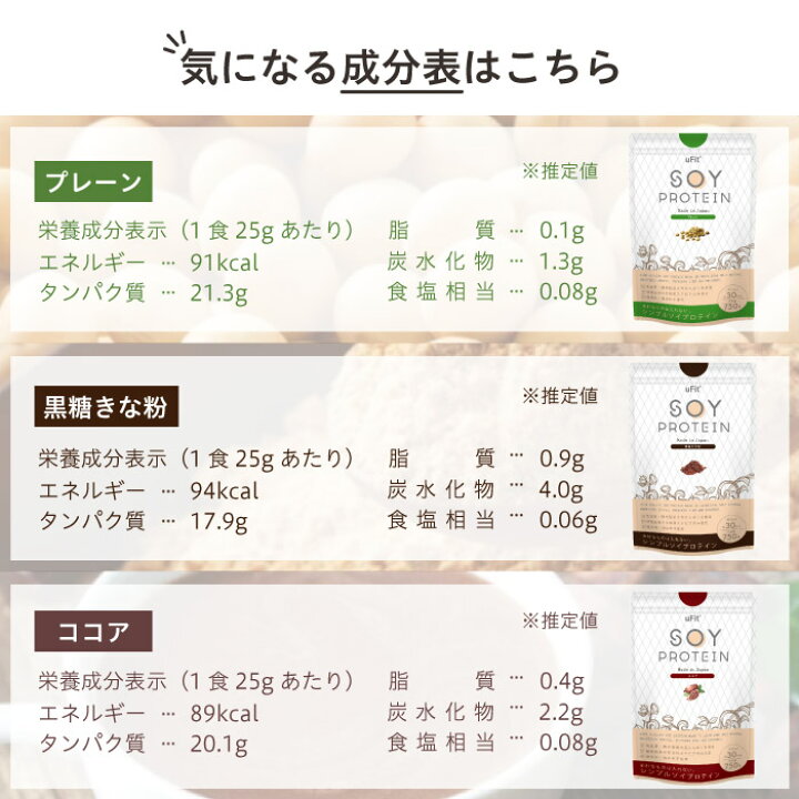 楽天市場】【2つ購入で5%オフ】uFit Soy Protein ソイプロテイン 人工  