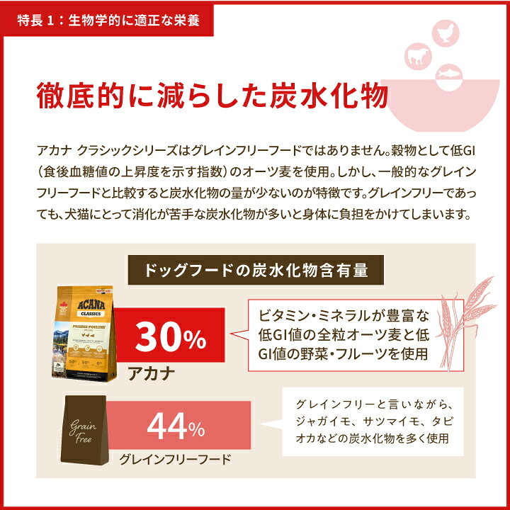 楽天市場】アカナ acana クラシック ワイルドコースト (魚肉) レシピ  
