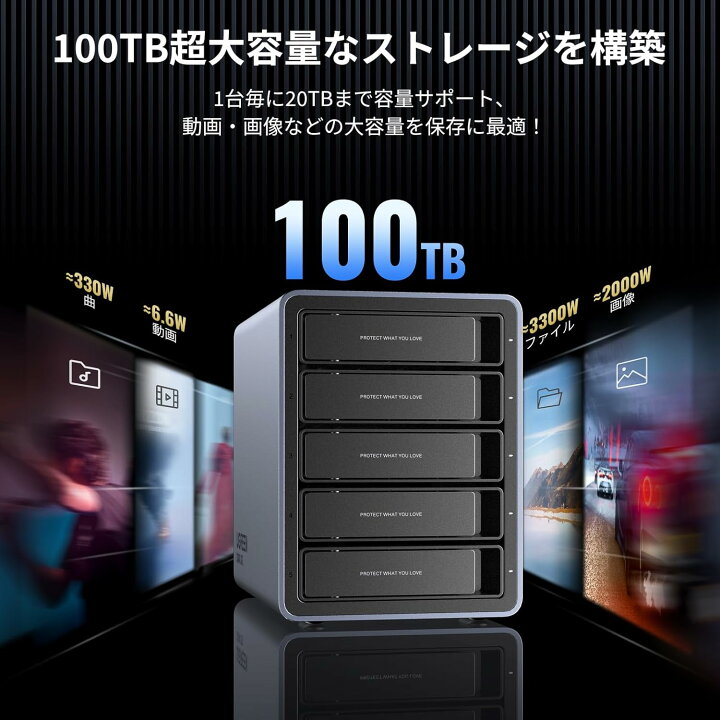 楽天市場】☆ランキング入賞 【RAID機能対応】 UGREEN HDD ケース 3.5 