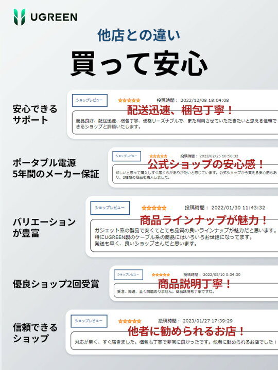 楽天市場】UGREEN hdmi 2.1 hdmiケーブル 2m 8K HDMI ケーブル 48Gbps  