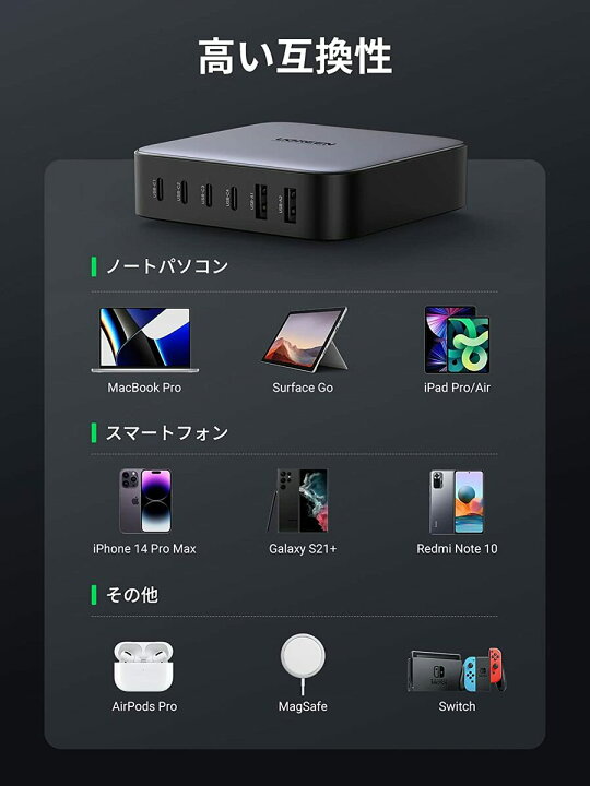 楽天市場】【お買い物マラソン40％OFFクーポン】UGREEN Nexode 200W 