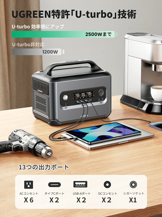 楽天市場】UGREEN ポータブル電源 ソーラーパネルセット 1024Wh 1200W 