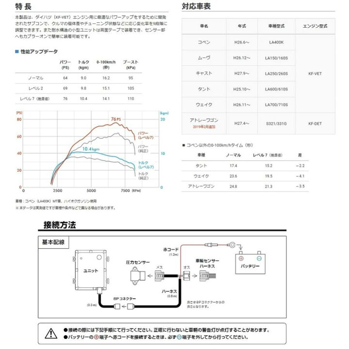楽天市場】PIVOT/D-SPORTコラボモデル POWER DRIVE/パワードライブ 