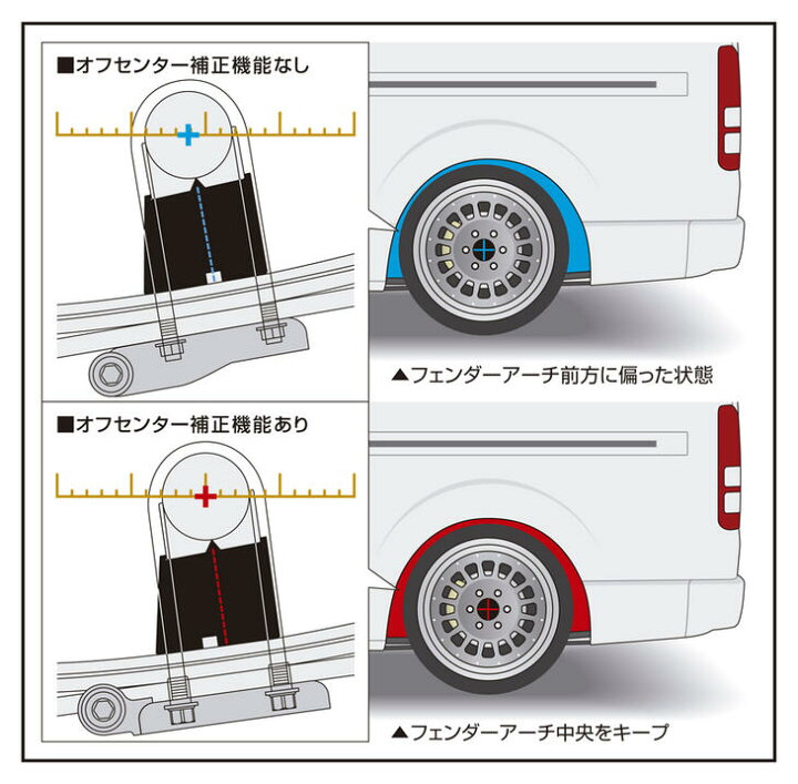 楽天市場】【玄武】 ☆スーパーダウンブロックシステム(3.5inch/-87.5 