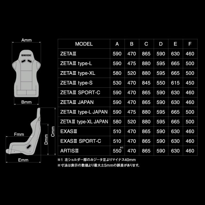 楽天市場】【車検対応】BRIDE ZETA III Type-S フルバケットシート 