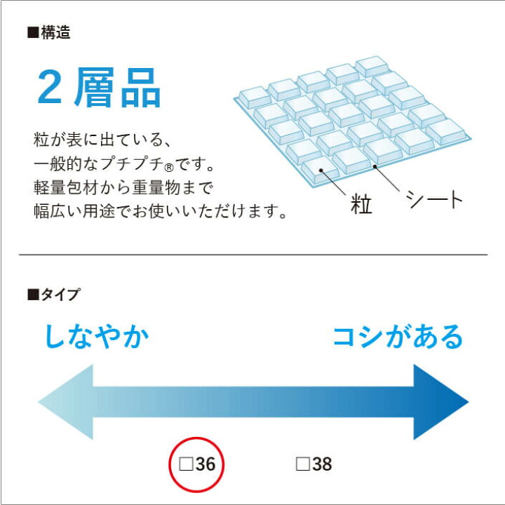 楽天市場】今話題の新商品！【法人様/業者様は送料無料】 スパスパ36 
