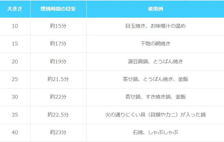 在庫限り 30g×200個 カエン ニューエースE 30g 40個パック ニイタカ 旅館 ホテル 料理 アウトドア キャンプ BBQ 着火剤  すき焼き鍋 固形燃料 200個入 materialworldblog.com