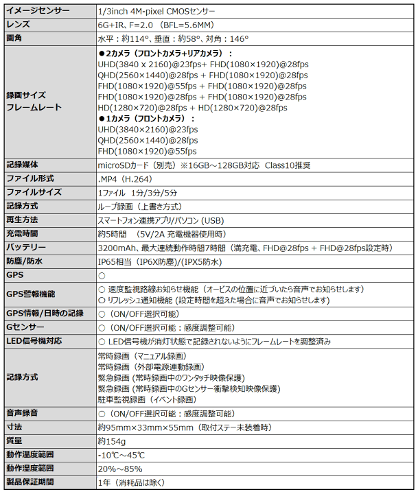 楽天市場】ドライブレコーダー バイク バイク用 前後 MAXWIN 楽天市場】ドライブレコーダー バイク バイク用 前後 MAXWIN