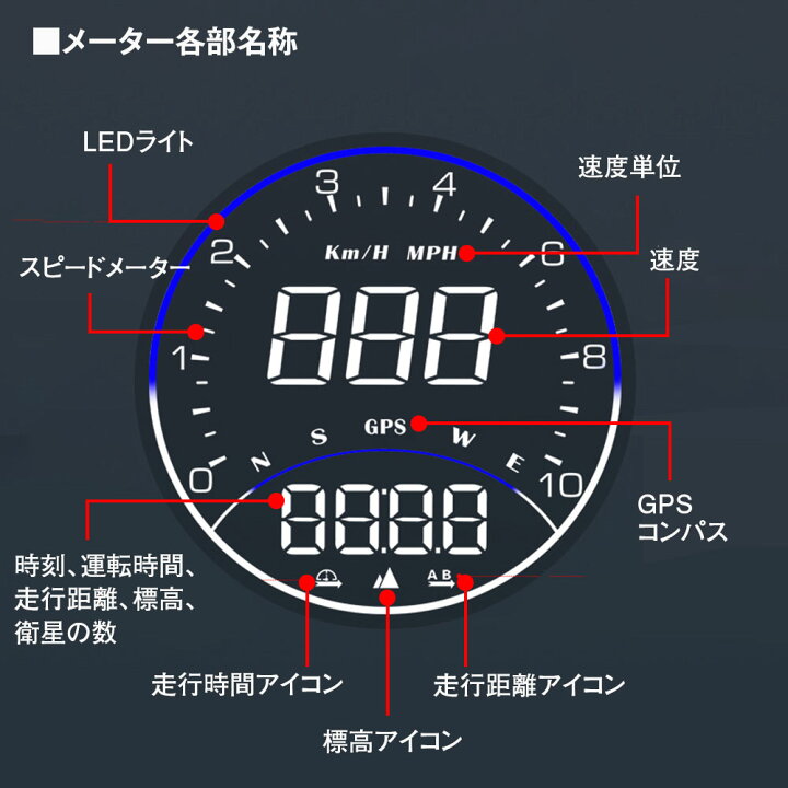 楽天市場 条件付500円offクーポン Gpsスピードメーター スピードメーター Gps Maxwin サブメーター デジタル 汎用 車 速度 スピード 輝度自動調整 日本語説明書付 車載 取付簡単 コンパス 走行距離 走行時間 標高 追加メーター カーアクセサリー 車載 小型 軽量