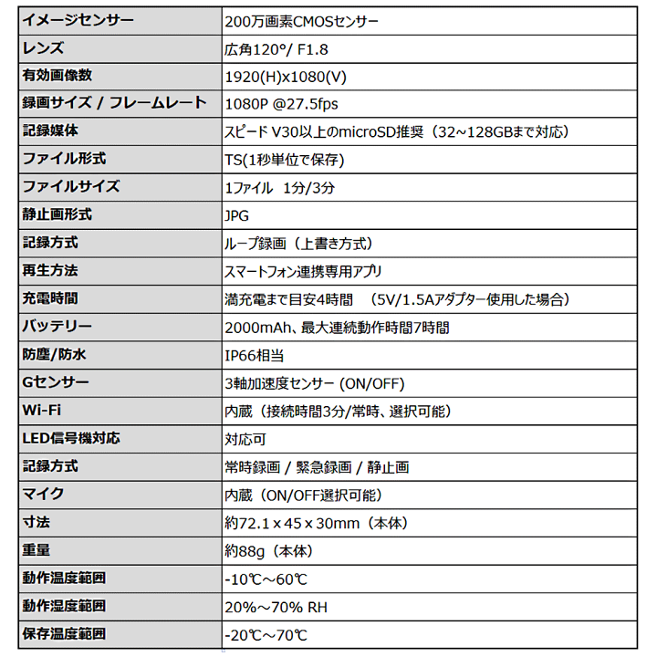 楽天市場】ドライブレコーダー バイク MUFU カンタン設置
