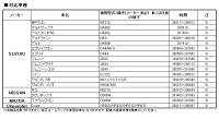 クーポン発行中!デジタルインナーミラードライブレコーダージムニーMRワゴン対応前後同時録画2カメラフルHD1080PWDRバックカメラバック連動リアカメラSONYIMX323デジタルルームミラー【あす楽対応】