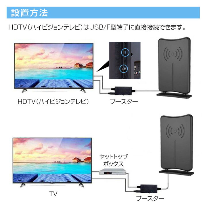 お得セット 室内 アンテナ ブースター内蔵 HD テレビ F型 地デジ UHF VHF対応 SMA変換コネクタ付き 受信ブースター USB式 避雷  簡単設置